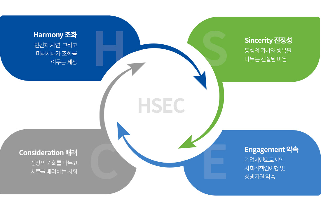 인재양성 친환경 공생