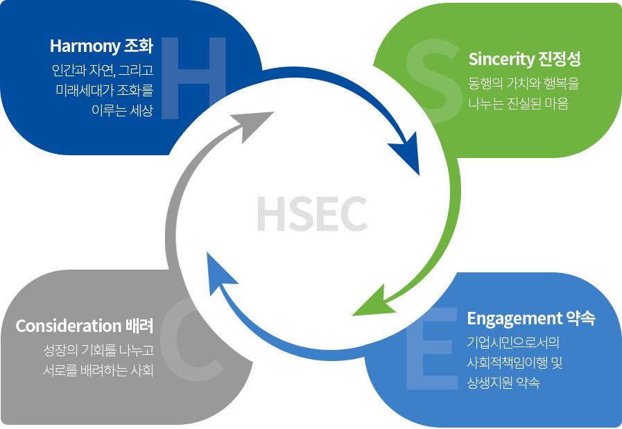 인재양성 친환경 공생